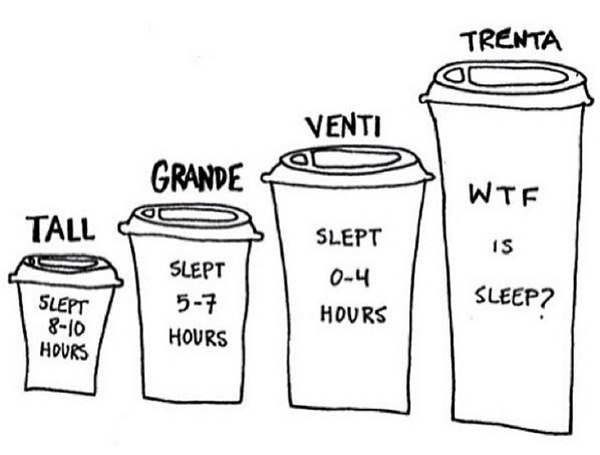 Coffee #157: Coffee and Sleep Correlation Chart