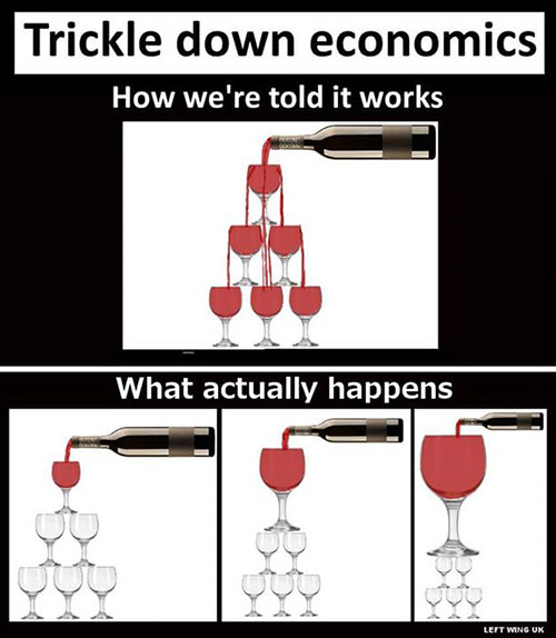 Hard Truths #115: Trickle Down Economics. How we're told it works vs what actually happens.