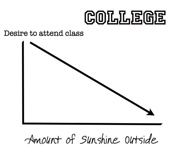 Tickled #117: Funny College Graph