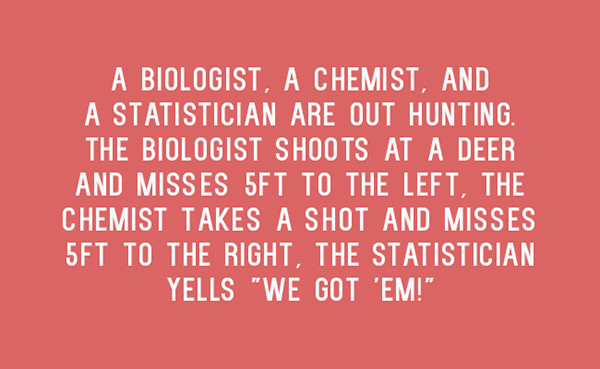Tickled #483: A biologist, a chemist and a statistician are out hunting. The biologist shoots at a deer and misses 5 ft to the left. The chemist takes a shot and misses 5 ft. to the right. The statistician yells, 'We got em!'