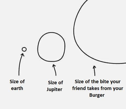 Tickled #676: Size of the bite your friend takes from your burger.
